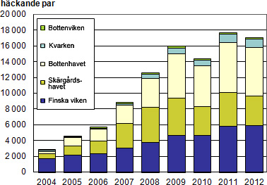 Utveckling av det häckande skarvbeståndet i Finland 1996-2012_PIENI.jpg